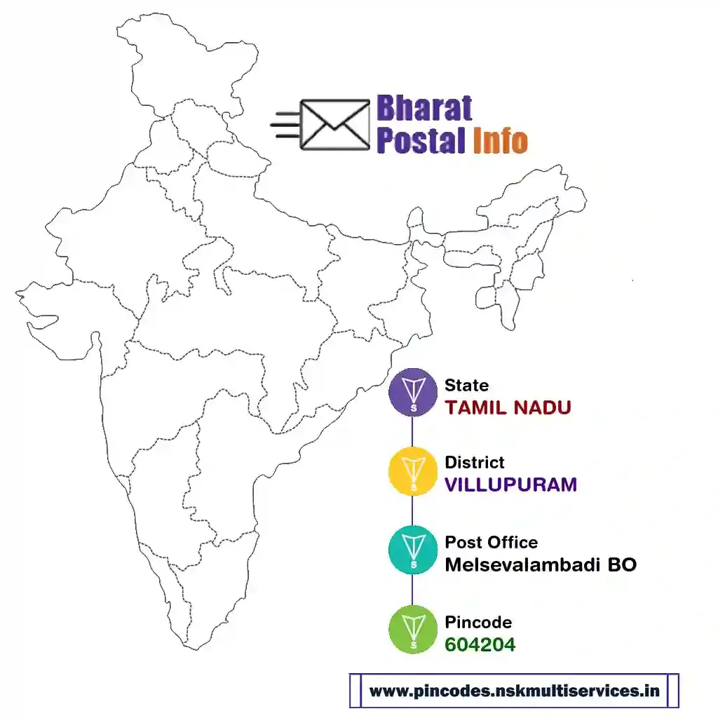 tamil nadu-villupuram-melsevalambadi bo-604204